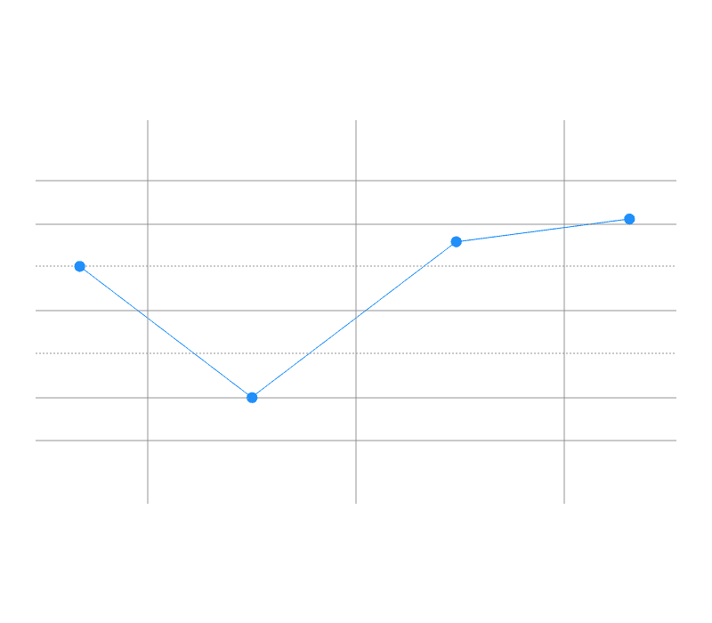 Task Compliance Analysis