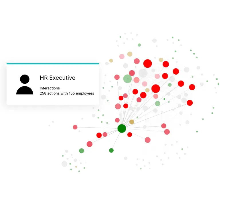 See a Bigger Picture with Organizational Network Analysis