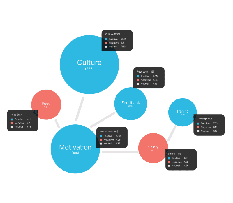 No More Getting Lost In Texts with Auto Text Analysis