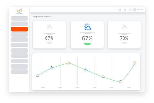 Barometer Graph