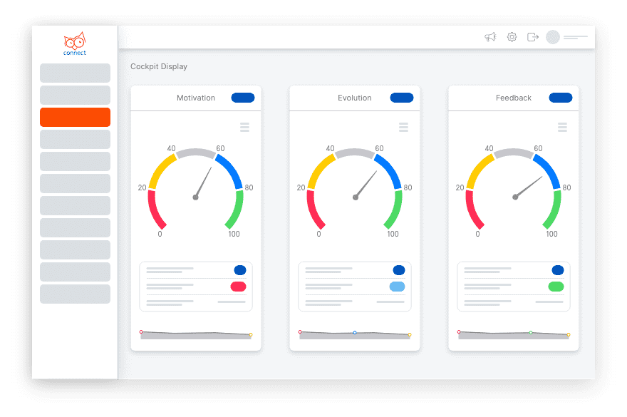 What is Your Employee Experience Score?