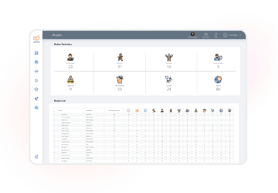 Discover Your Progress Map