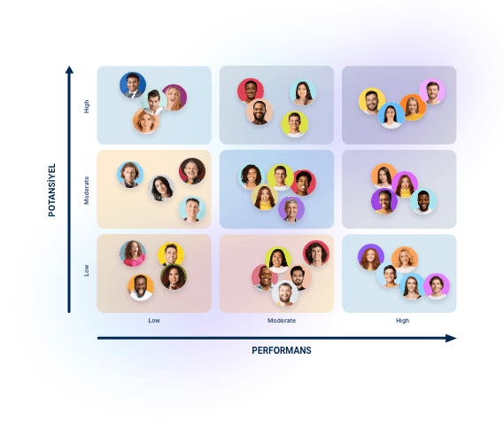 9-Box ile Tek Bakışta İnsan Gücünüzü Değerlendirin