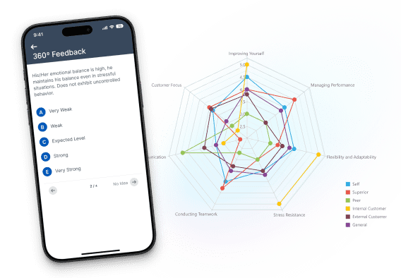 Evaluación del desempeño 360 grados – En cualquier lugar, en cualquier momento