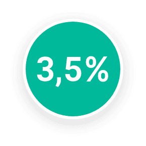 Impact on Profitability and Productivity